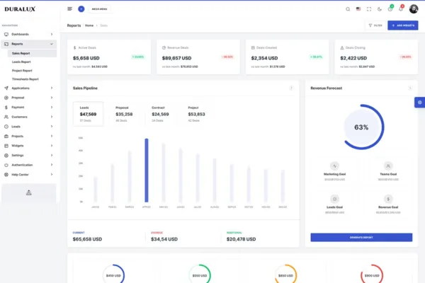 Duralux - Admin Dashboard Bootstrap HTML Template - Image 2